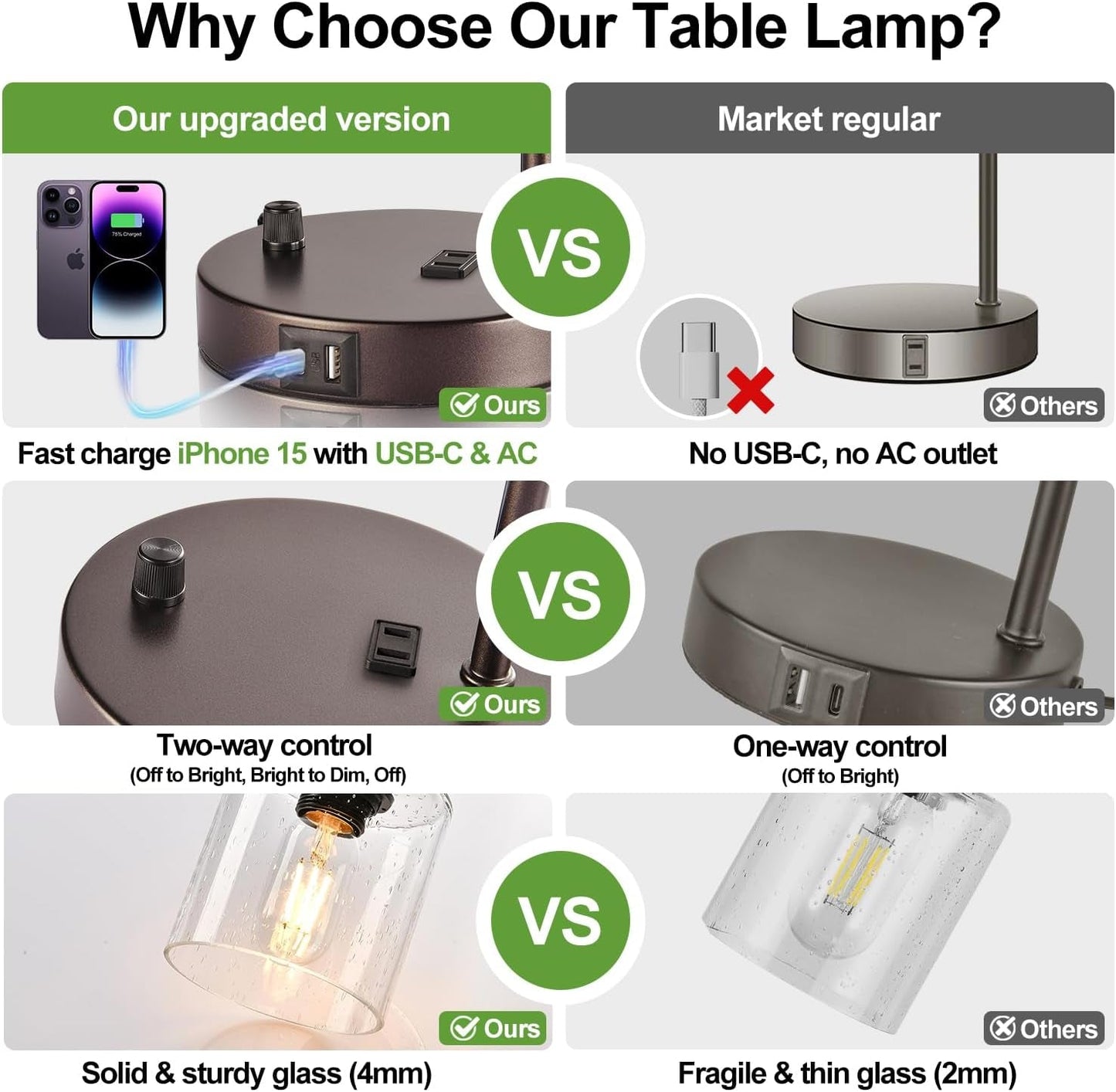 Industrial Oil-Rubbed Bronze Table Lamps – Set of 2, Stepless Dimmable with USB Ports